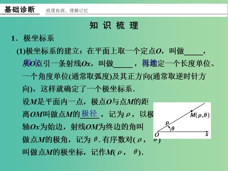 高考数学一轮复习 坐标系课件 新人教A版.ppt_第2页