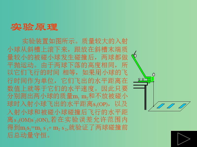 高中物理 验证动量守恒定律课件 新人教版选修3.ppt_第2页