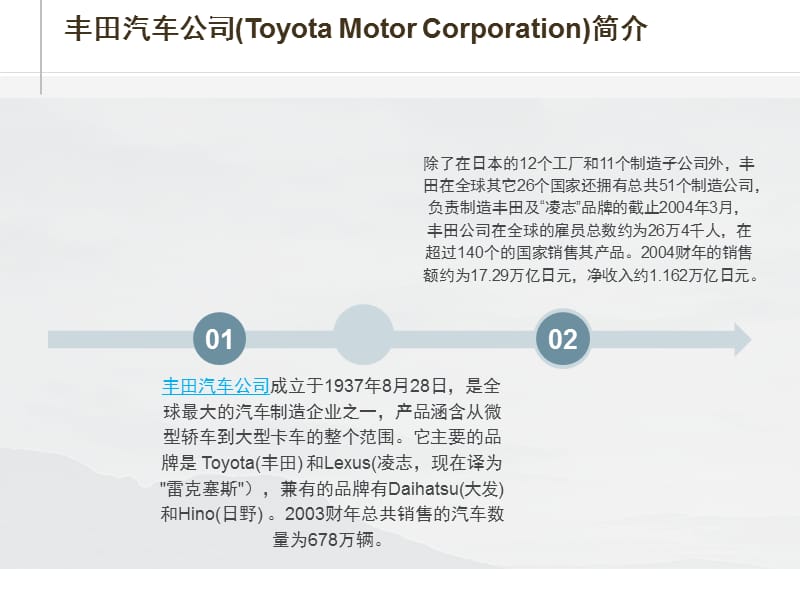 丰田公司的企业文化.ppt_第2页