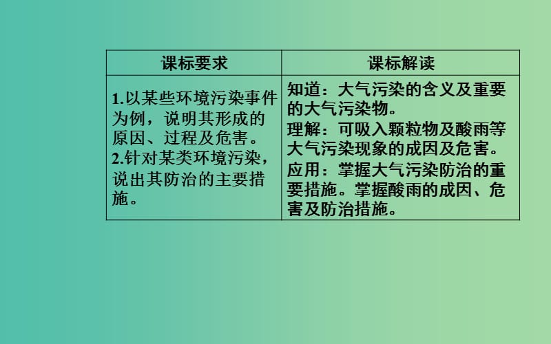 高中地理第二章环境污染与防治第三节大气污染及其防治课件新人教版.ppt_第3页