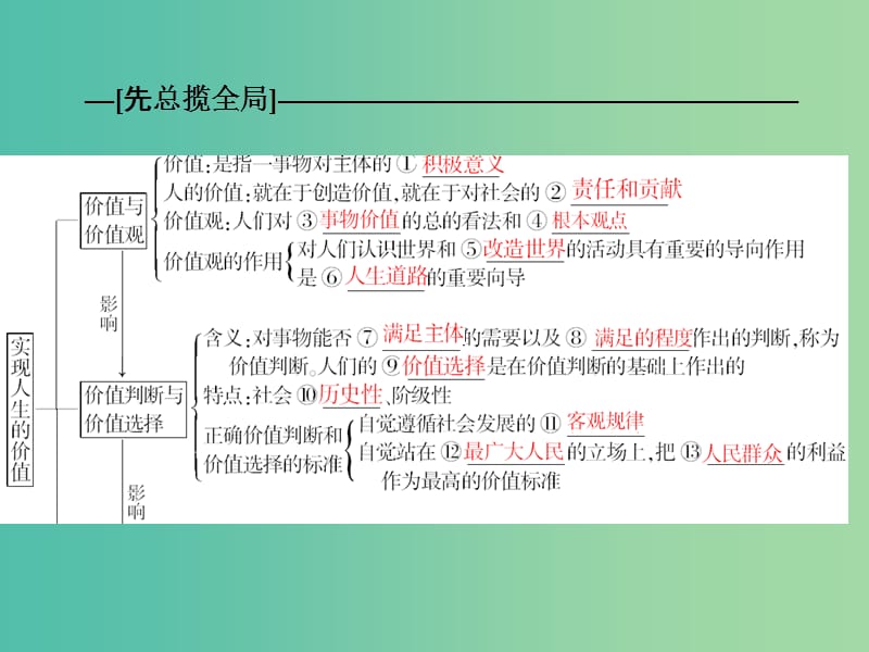 高考政治一轮复习 第十六单元 第十二课 实现人生的价值课件.ppt_第2页