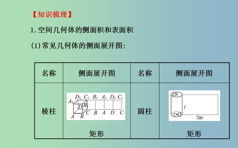 高三数学一轮复习 7.2空间几何体的表面积与体积课件 .ppt_第3页