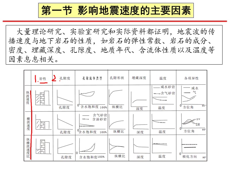 《地震波速度》PPT课件.ppt_第2页