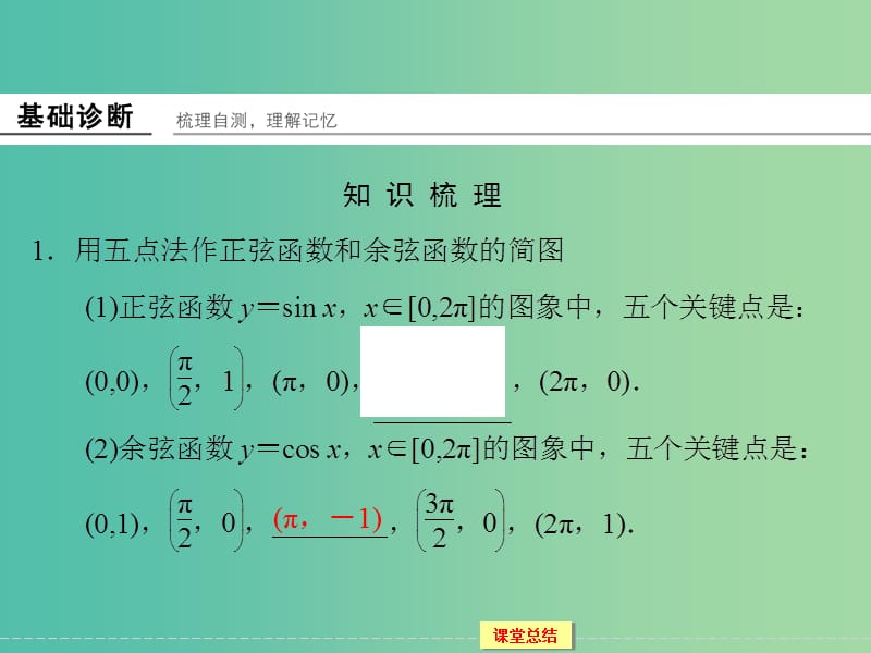 高考数学一轮复习 3-4 三角函数的图象与性质课件 文.ppt_第3页