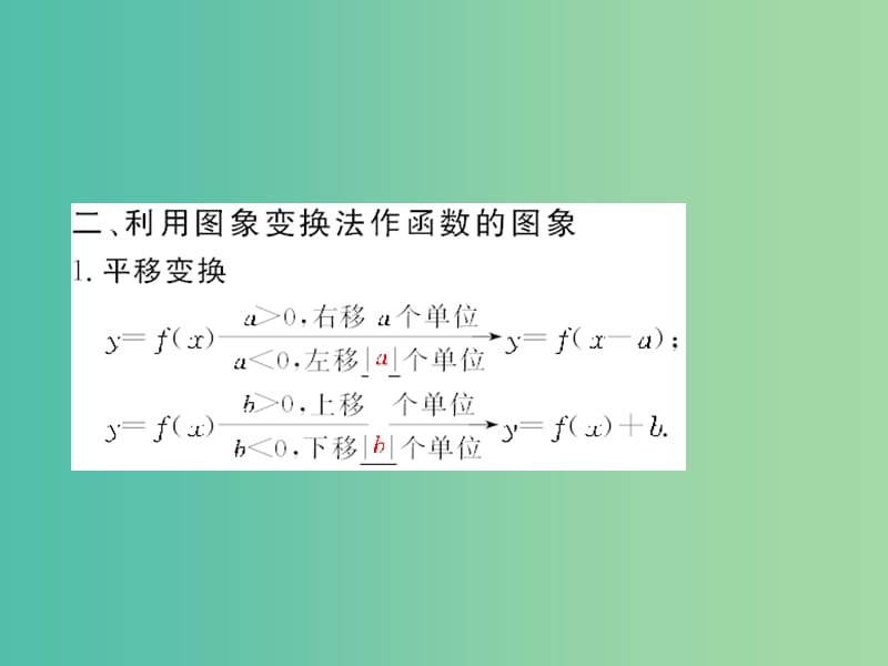 高考数学一轮复习 2-7 函数的图象课件 理 新人教A版.ppt_第3页