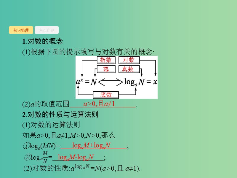 高考数学第二章函数2.6对数与对数函数课件文新人教A版.ppt_第3页