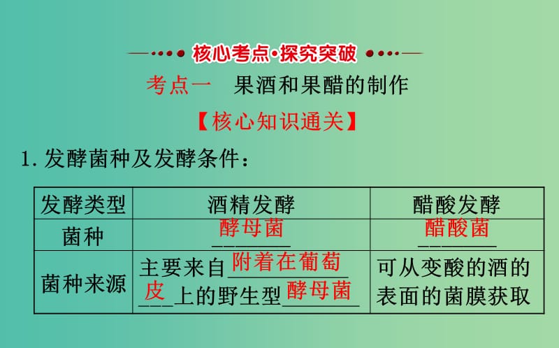 高考生物一轮复习 专题1 传统发酵技术的应用课件 新人教版选修1.ppt_第3页