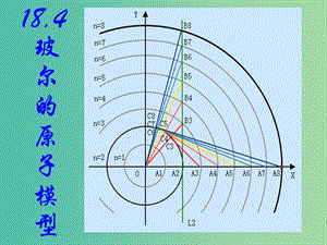 高中物理 18.4 玻爾的原子模型課件 新人教版選修3-5.ppt