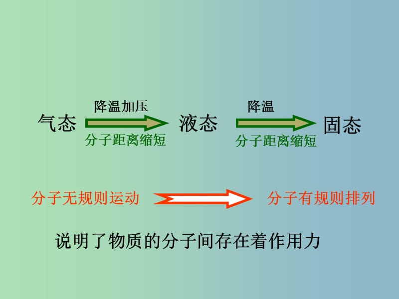 高中化学课件 化学键分子间作用力和氢键课件 新人教版必修2.ppt_第2页