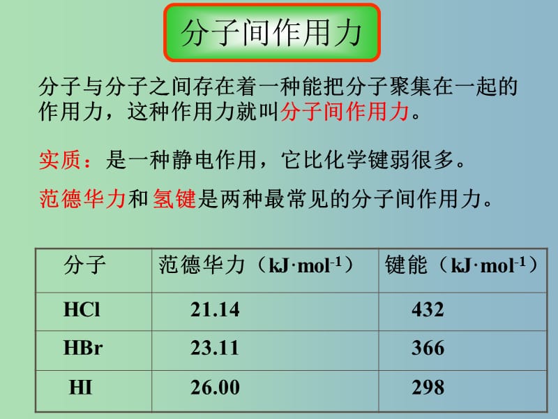 高中化学课件 化学键分子间作用力和氢键课件 新人教版必修2.ppt_第3页