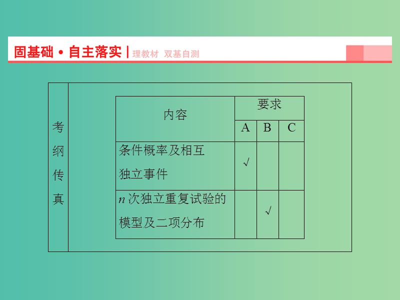 高考数学一轮复习 第10章 第8节 事件独立性的与二项分布课件 理 苏教版.ppt_第2页