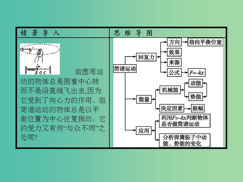 高中物理 第11章 机械振动 3 简谐运动的回复力和能量课件 新人教版选修3-4.ppt_第2页