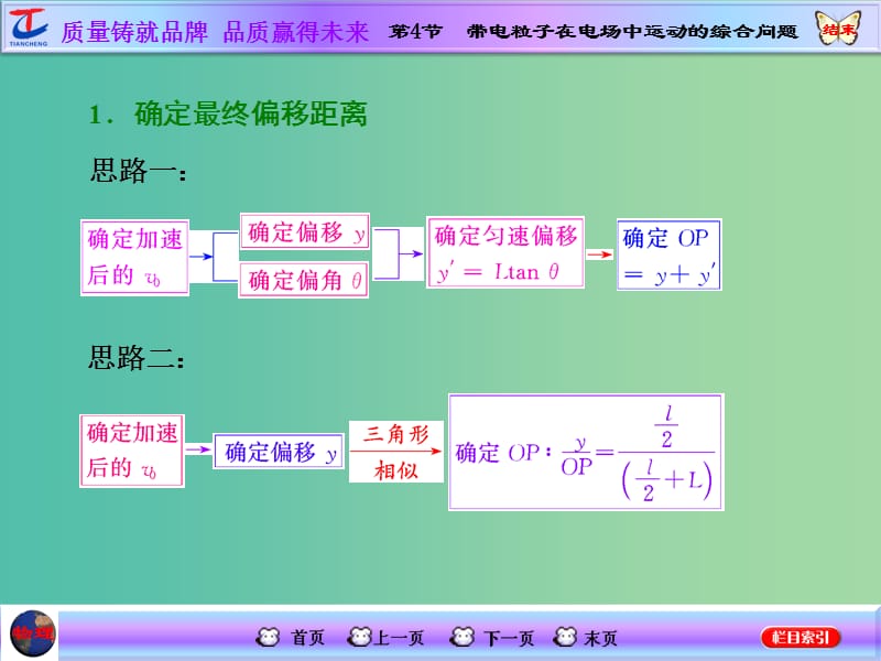 高考物理一轮复习 第六章 静电场第4节 带电粒子在电场中运动的综合问题课件 新人教版.ppt_第2页