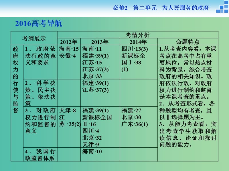 高考政治大一轮复习 第二单元 第四课 我国政府受人民的监督课件 新人教版必修2.ppt_第2页