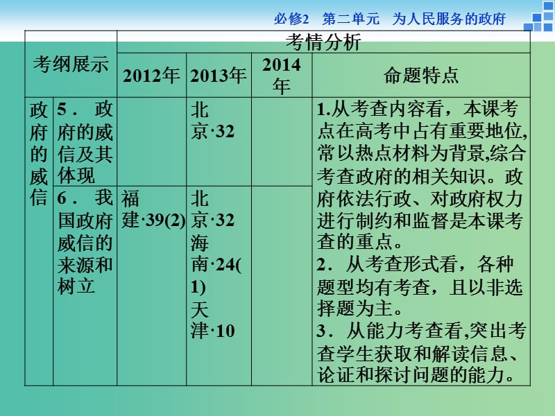 高考政治大一轮复习 第二单元 第四课 我国政府受人民的监督课件 新人教版必修2.ppt_第3页