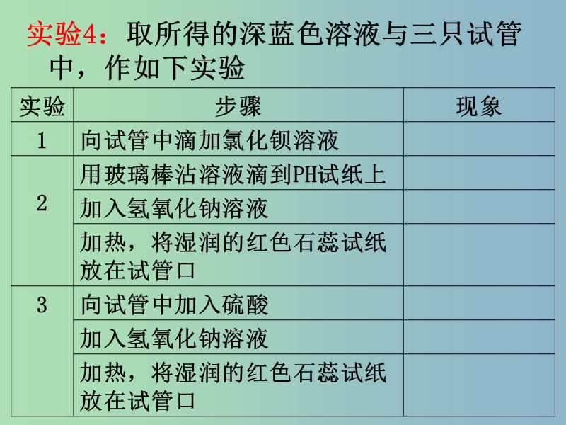 高中化学专题4分子空间结构与物质性质4.2.1人类对配合物结构的认识课件苏教版.ppt_第3页