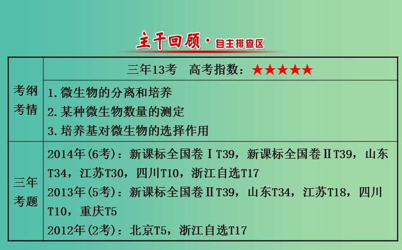 高三生物第一轮复习 专题2 微生物的利用课件 新人教版选修1.ppt_第2页