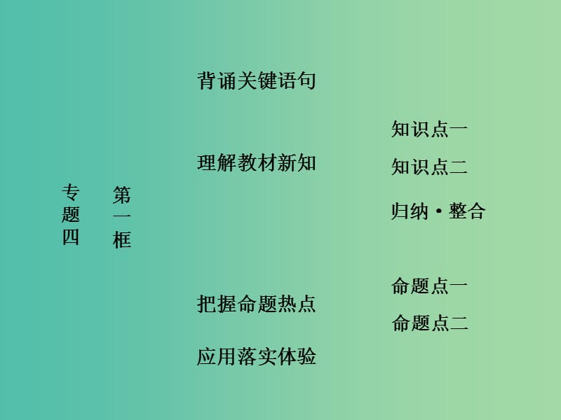 高中政治专题四社会主义经济理论的初期探讨第一框列宁对社会主义经济理论的探索课件新人教版.ppt_第1页