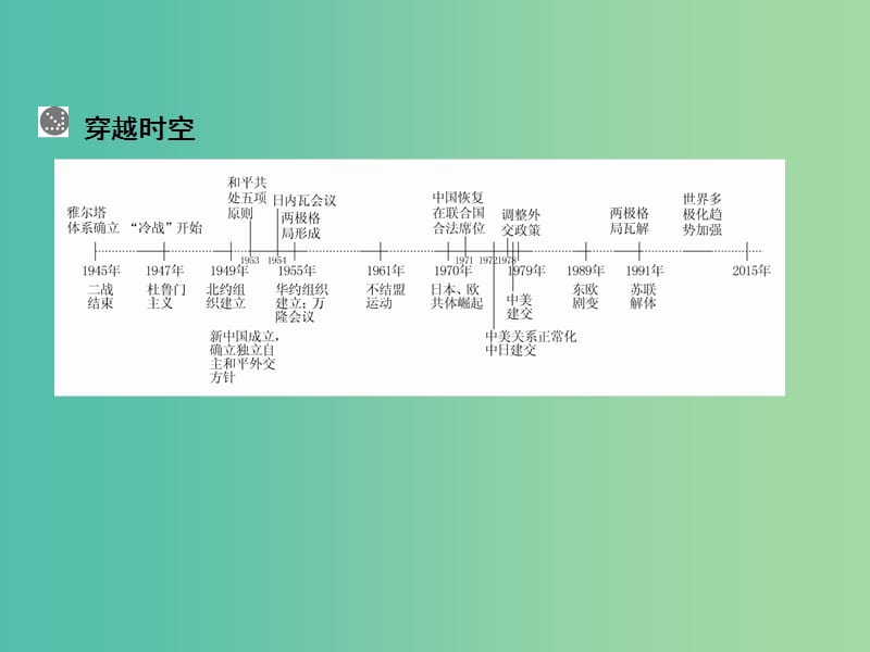 高考历史一轮总复习 第5单元 两极格局的形成课件 (2).ppt_第3页