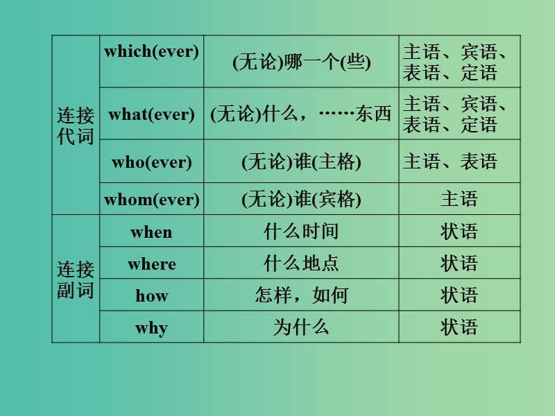 高中英语 5.4 Grammar课件 外研版选修8.ppt_第2页