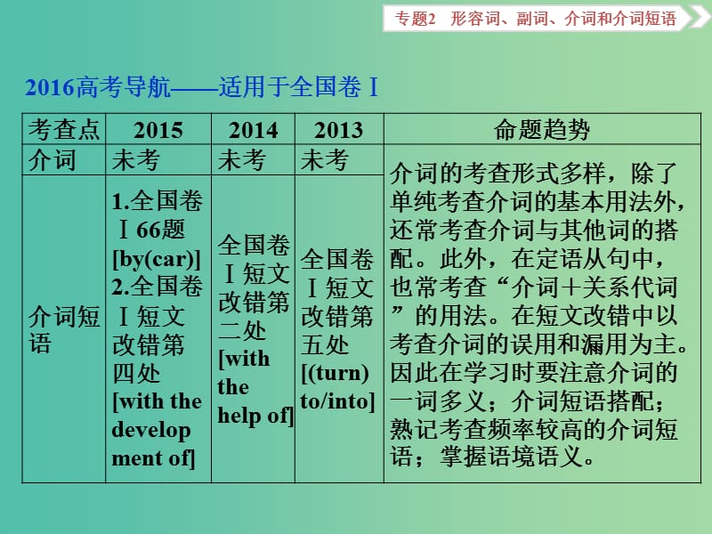 高考英语二轮复习 第一部分 语法专题突破 2 形容词、副词、介词和介词短语 第2讲 介词和介词短语课件.ppt_第2页