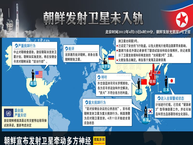 高中政治 7.2用联系的观点看问题课件 新人教版必修4.ppt_第1页