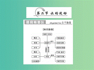 高中地理第二章自然地理環(huán)境中的物質(zhì)運動和能量交換第2節(jié)水的運動課件中圖版.ppt