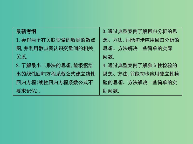 高三数学一轮复习 第十篇 统计与统计案例 第3节 变量的相关性与统计案例课件(理).ppt_第2页