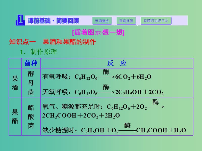 高考生物一轮复习 第1讲 传统发酵技术的应用课件 新人教版选修1.ppt_第3页