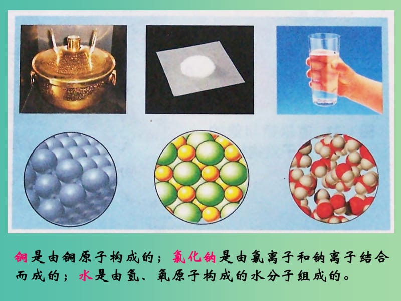 高中化学 1.3 人类对原子结构的认识课件2 苏教版必修1.ppt_第2页