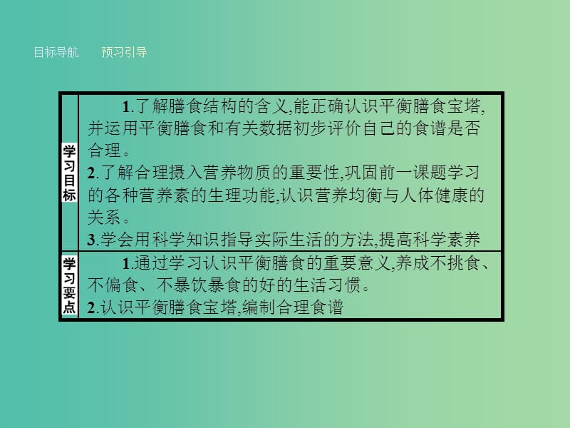 高中化学 2.2 平衡膳食课件 鲁科版选修1.ppt_第2页