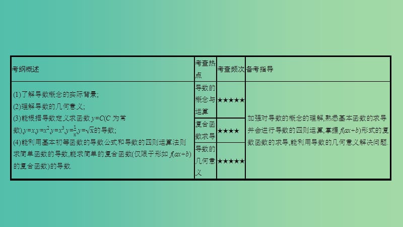 高考数学一轮复习 第二章 函数、导数及其应用 第十节 导数的概念及其运算课件 理.ppt_第2页