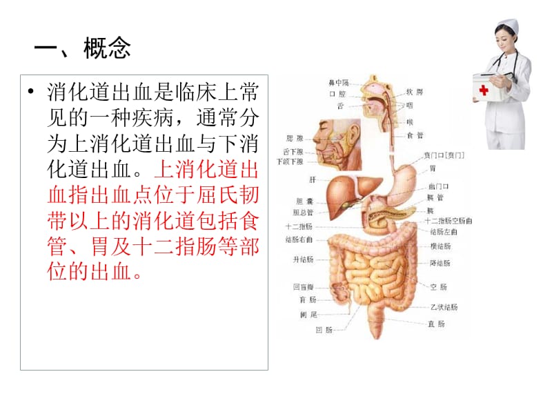 上消化道出血的护理ppt.ppt_第3页