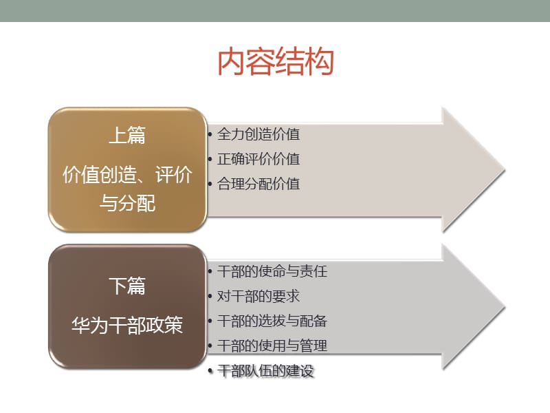 以奋斗者为本-华为的人才选拔和激励机制.ppt_第2页