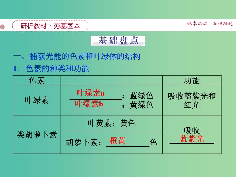 高考生物一轮复习 第三单元 第10讲 能量之源 光与光合作用课件.ppt_第3页