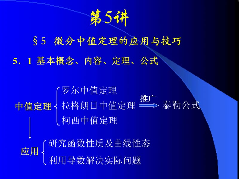 中值定理证明方法总结.ppt_第1页