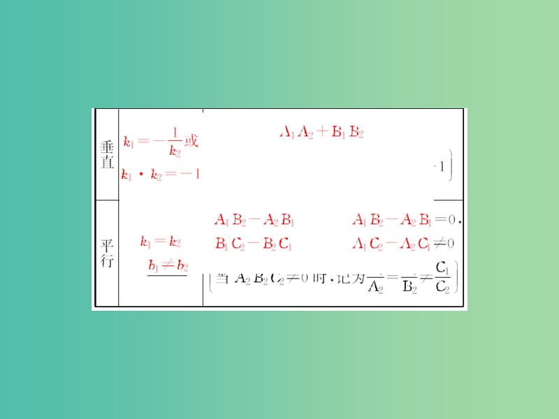 高考数学一轮复习 8-2 两直线的位置关系课件 文.ppt_第3页