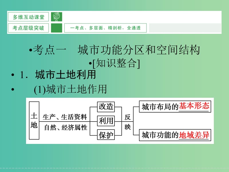 高考地理大一轮复习 第6章 城市与环境（第1课时）课件 新人教版.ppt_第3页