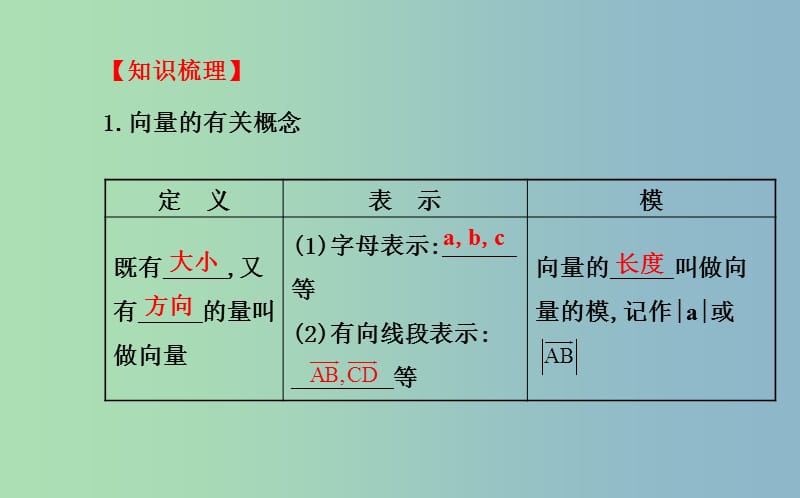 高三数学一轮复习 4.1平面向量的概念及其线性运算课件 .ppt_第3页