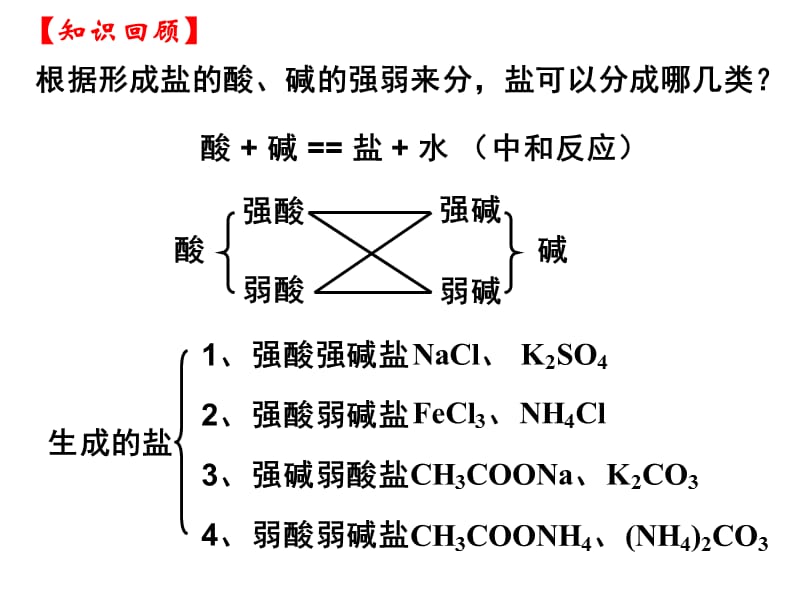 《盐类的水解》全部课件.ppt_第2页