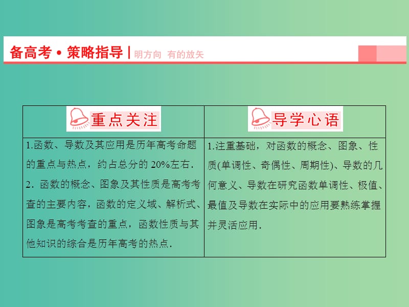 高考数学一轮复习 第2章 第1节 函数及其表示课件 理 苏教版.ppt_第3页