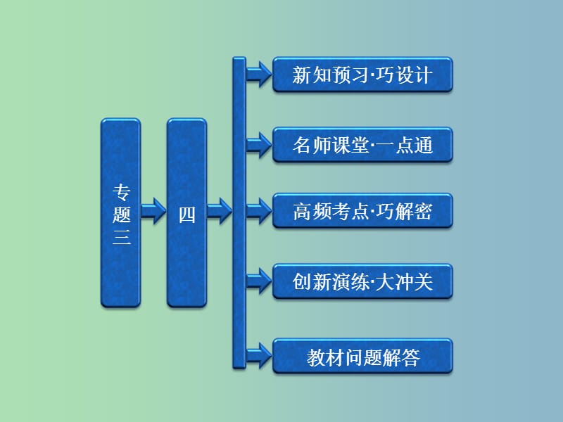 高中历史 专题3 （4）拿破仑时代的欧洲民主课件 人民版选修2.ppt_第1页