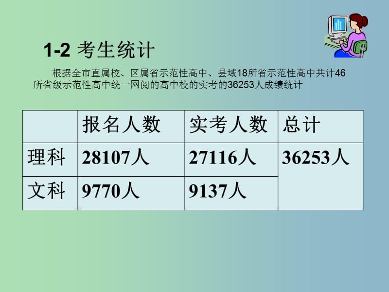 2019版高中生物 一模生物学科分析会课件.ppt_第3页