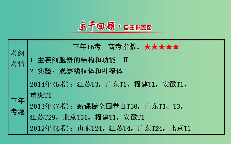 高三生物第一轮复习 第3章 第2节 细胞器-系统内的分工合作课件 新人教版必修1.ppt_第2页