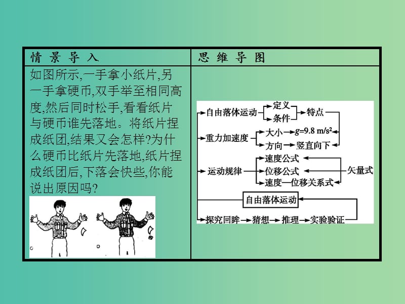 高中物理 第2章 匀变速直线运动的研究 第3节 匀变速直线运动的实例-自由落课件 鲁科版必修1.ppt_第2页