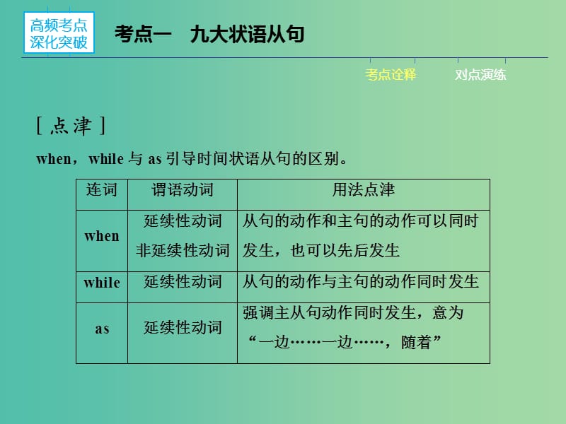 高三英语二轮复习 板块3 第2讲 第3节 状语从句课件.ppt_第3页