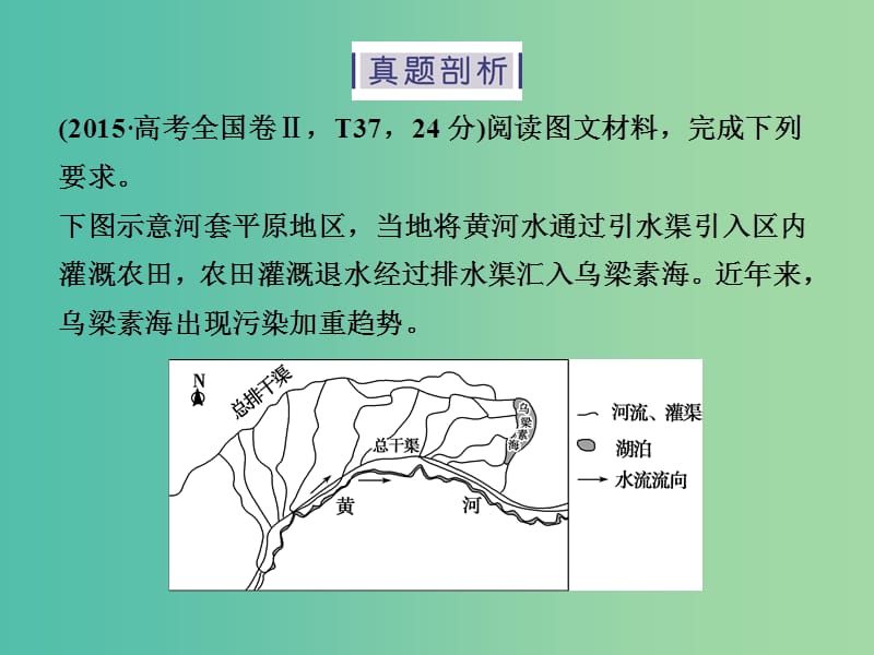 高考地理二轮复习 第一部分 专题突破篇 六 自然环境和人类活动 第2讲 环境问题与可持续发展课件.ppt_第3页