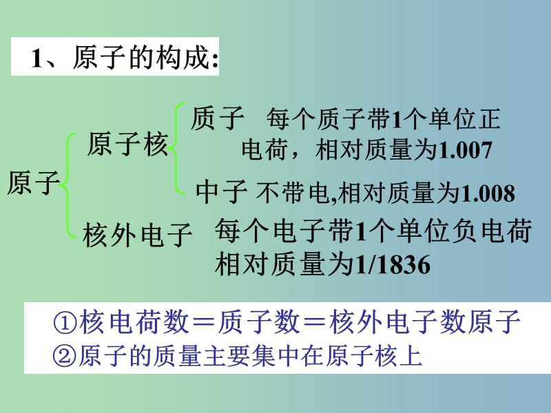 高中化学课件 核素课件 新人教版必修2.ppt_第2页