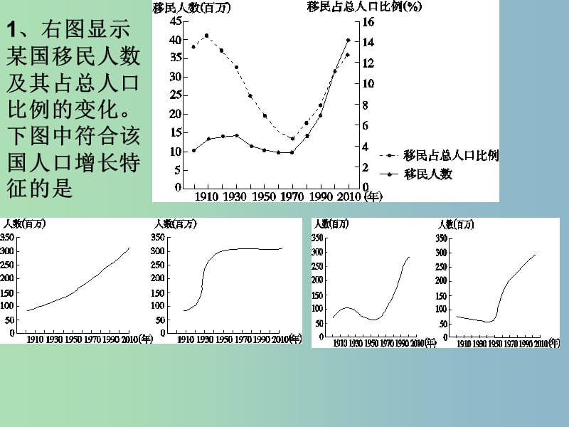 高三地理 人口城市与交通1综合复习课件.ppt_第3页