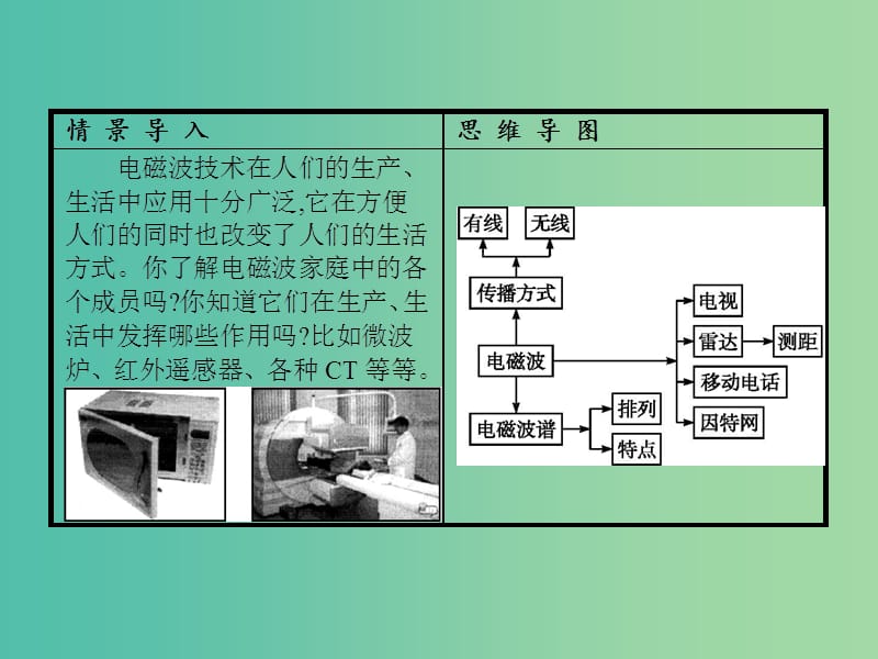 高中物理 第14章 电磁波 4-5 电磁波与信息化社会 电磁波谱课件 新人教版选修3-4.ppt_第2页